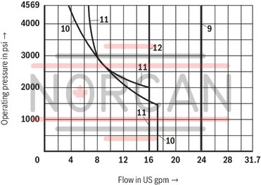 technical illustration-R900597186-Size 10, symbol E, solenoid-actuated, 110-120 V AC 50/60 Hz