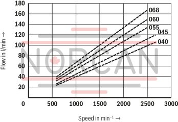 technical illustration-R901243665-Fixed displacement Long bearing life through hydraulic relief of the shaft Low wear due to hydraulically unloaded vanes Low operating noise Easy to service due to exchangable pump cartridges Good efficiency Position of the pressure ports can be chosen Drive direction of rotation clockwise or counterclockwise Drive shaft optionally cylinderical or splined Double pump Very compact build Position of the pressure ports can be chosen separately