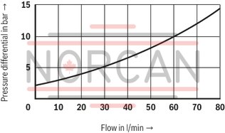 technical illustration-R900481623-Size 6, A1 &rarr; A2, B1 &rarr; B2 or A2 &rarr; A1, B2 &rarr; B1, mechanically actuated