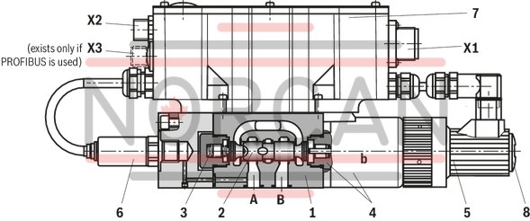 technical illustration-R901118994-3-way proportional directional valves with integrated digital control electronics IAC-P Completely adjusted unit consisting of position-controlled valve, pressure sensor and field bus connection Operation by means of proportional solenoids with central thread and detachable coil Valve control spool, position-controlled Integrated pressure sensor plate (optional) Porting pattern according to ISO&nbsp;4401 Analog interface for command and actual value Design for CAN bus with CANopen protocol DS 408 or Profibus-DP Quick commissioning via PC and commissioning software WIN-PED