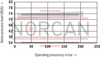 technical illustration-R987200987-Fixed displacement, size 68 cm³, pressure 175 bar, clockwise rotation, 600-1800 rpm, mounting flange SAE-B