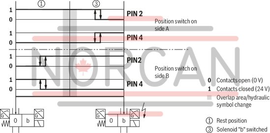 technical illustration-R901433797-Size 10, symbol C, electrical with solenoid, 110 V DC