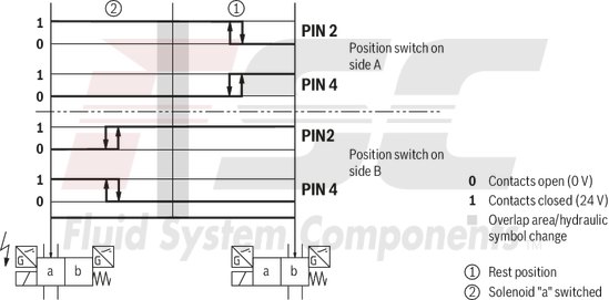 technical illustration-R901433797-Size 10, symbol C, electrical with solenoid, 110 V DC