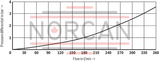 technical illustration-R900468786-Size 25, A1 → A2, B1 → B2 or A2 → A1, B2 → B1, mechanically actuated