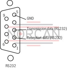 technical illustration-R978918472-Actual value recording via SSI encoder, incremental or analog position measurement system possible Free configuration of the valve control spool Control loop adjustment Jog mode controlled Separate menus for injection, holding pressure and back pressure Pressure transition via:<br>
- Position<br>
- Internal mold pressure<br>
- Hydraulic pressure via position<br>
- Discrete input Enable input and OK output &plusmn;10 V reference voltage output Front display with keys to display and change parameters as well as for diagnosis purposes. RS232 serial interface Up to 32 controller cards can be interconnected for parameterization and diagnosis via the local bus internal or analog profile I/O configuration