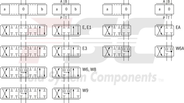 technical illustration-R978009278-Size 32, symbol W6, integrated electronics, 24 V DC