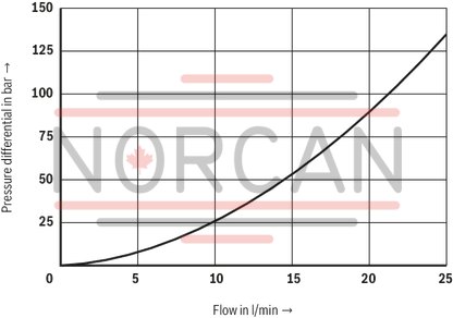 technical illustration-R901082849-2-way pressure reducing valve, direct operated