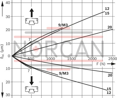 technical illustration-R044259401-Miniature ball runner block, SNS, size 15, Resist NRII, accuracy standard, preload-free