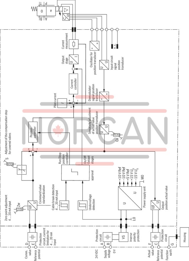technical illustration-R901396516-Size 10, symbol E, integrated electronics, 24 V DC