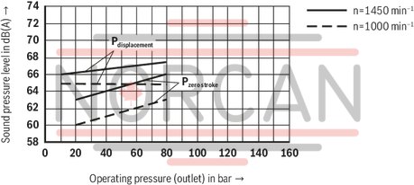 technical illustration-R900580382-Variable displacement pump, size 20 cm&sup3;, pressure 160 bar for industrial applications, open circuit