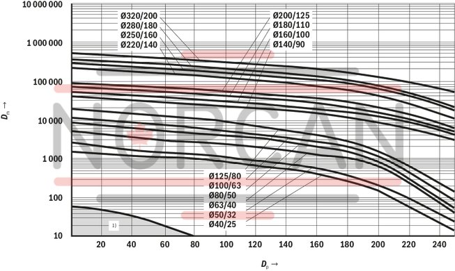 technical illustration-R900999021-Nominal pressure 250 bar, piston &Oslash; 40 ... 320 mm, piston rod &Oslash; 25 ... 220 mm, stroke length up to 6000 mm