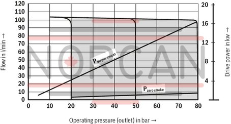 technical illustration-R900580382-Variable displacement pump, size 20 cm&sup3;, pressure 160 bar for industrial applications, open circuit