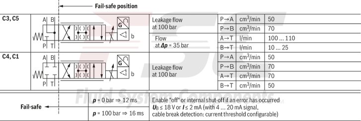 technical illustration-R901474443-Size 6, symbol C4, integrated electronics, 24 V DC