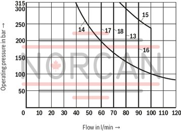 technical illustration-R900597186-Size 10, symbol E, solenoid-actuated, 110-120 V AC 50/60 Hz