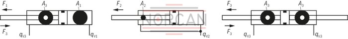 technical illustration-R407999236-Nominal pressure 160 bar, piston Ø 25 ... 200 mm, piston rod Ø 14 ... 140 mm, stroke length up to 3000 mm