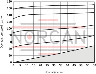 technical illustration-0811105219-For subplate mounting 3 pressure-adjustment elements, optionally:<br>
&bull; Sleeve with internal hexagon<br>
&bull; Rotary knob, lockable, with scale<br>
&bull; Rotary knob with scale