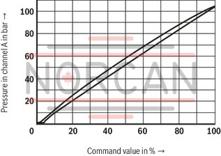 technical illustration-R901275714-Size 20, B &rarr; A, electrical with integrated electronics, 24 VDC