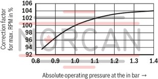 technical illustration-R987200987-Fixed displacement, size 68 cm³, pressure 175 bar, clockwise rotation, 600-1800 rpm, mounting flange SAE-B