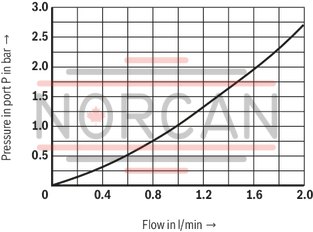 technical illustration-R901198613-Size 6, P → T, electrical with integrated electronics, 24 V DC