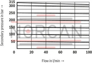 technical illustration-R978898371-Size 10, P2 → P1, mechanical