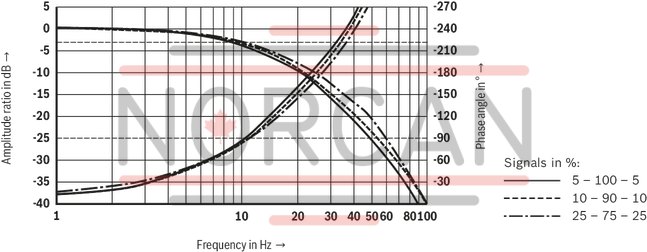 technical illustration-R901436213-Size 25, A &rarr; B, B &rarr; A, integrated electronics, 24 V DC