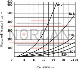 technical illustration-R900052521-Size 6, symbol C, hydraulically actuated