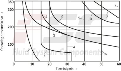 technical illustration-R978014329-Size 6, symbol J, electrical with solenoid, 96 V DC