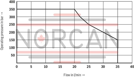 technical illustration-R901237594-Mounting cavity R/UNF10-04-0-06 Wet-pin DC solenoids Solenoid coil can be rotated Optional auxiliary operating device