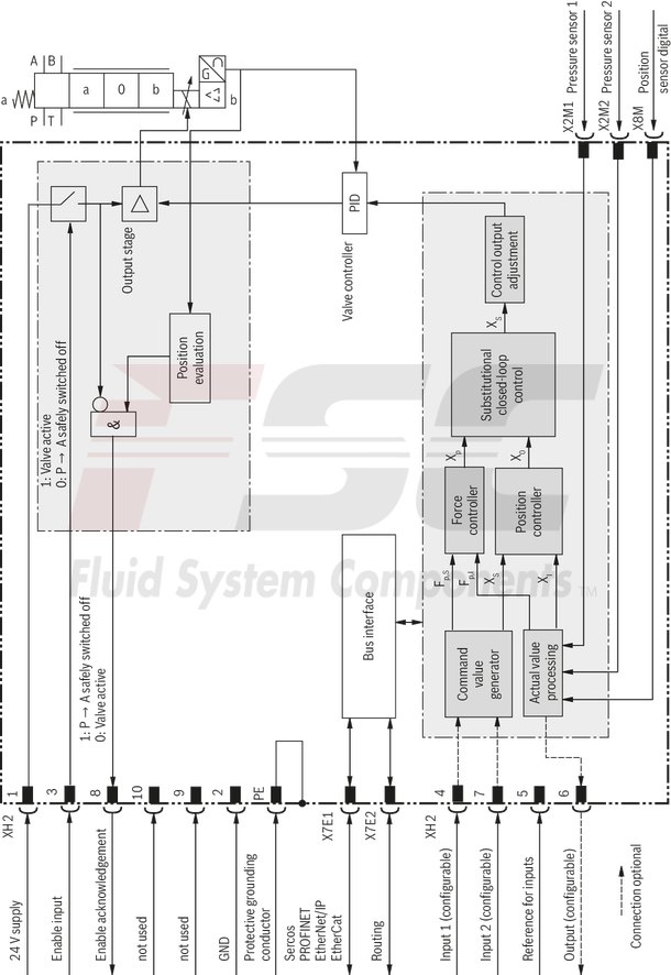 technical illustration-R901474443-Size 6, symbol C4, integrated electronics, 24 V DC