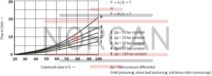 technical illustration-R900909389-Size 6, symbol E, electrical with integrated electronics, 24 V DC