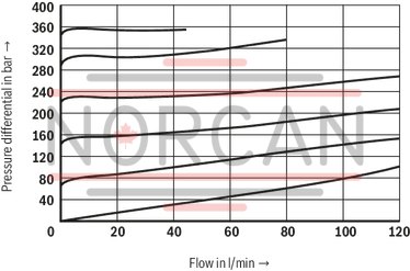 technical illustration-R901438992-Size 10, symbol B - T, with manual actuation
