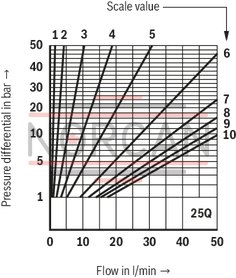 technical illustration-R900459500-For subplate mounting For threaded connection for block installation lockable rotary knob