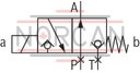 technical illustration-R901119288-3/2- or 4/2-way version For intended use in potentially explosive atmosphere Porting pattern according to ISO&nbsp;4401-05-04-0-05 Wet-pin DC solenoids Safe switching also with longer standstill periods under pressure Solenoid coil can be rotated by 90&deg; Electrical connection with individual connection With manual override, optional