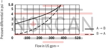technical illustration-R901066620-Size 63, A &rarr; B, hydraulically actuated