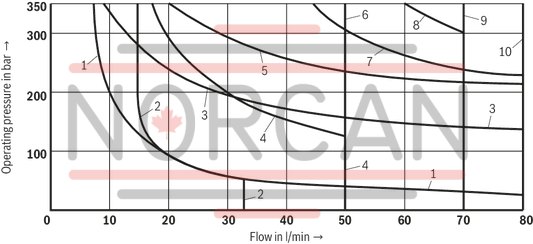 technical illustration-R978014329-Size 6, symbol J, electrical with solenoid, 96 V DC