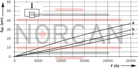 technical illustration-R162371420-Ball runner block, SLS, size 30, steel CS, accuracy standard, low preload, without ball chain