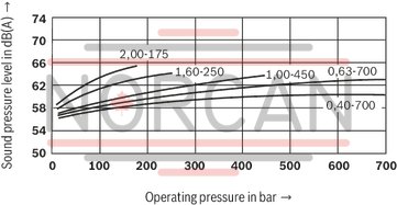 technical illustration-R900490630-Radial piston pump, size 1.0 ccm, pressure 450 bar for industrial applications, open circuit