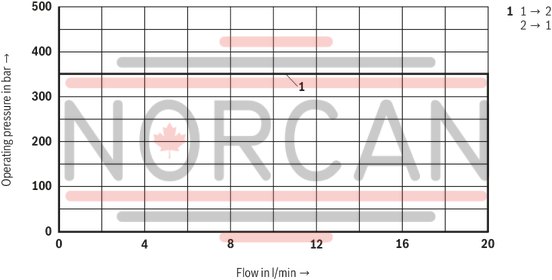 technical illustration-R901252717-2/2 directional poppet valve, direct operated with solenoid actuation