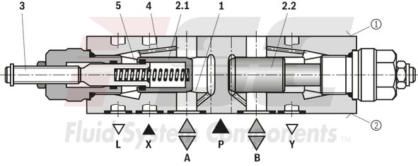 technical illustration-R900468786-Size 25, A1 → A2, B1 → B2 or A2 → A1, B2 → B1, mechanically actuated