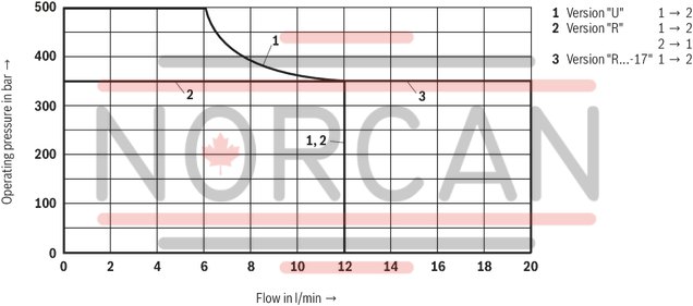 technical illustration-R901151279-3/2 directional poppet valve, direct operated with solenoid actuation