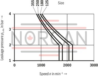 technical illustration-R901065969-Pump A4VSO with analog OBE