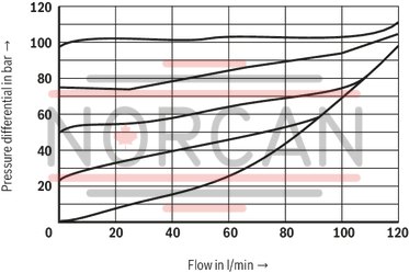 technical illustration-R901438992-Size 10, symbol B - T, with manual actuation