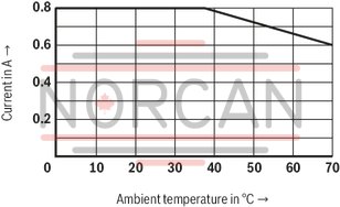 technical illustration-R901198613-Size 6, P → T, electrical with integrated electronics, 24 V DC