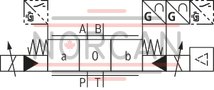 technical illustration-R901106977-Reliable - proven and robust design Safe<br>
- Automatic pressure compensation in the control chambers of the main stage by the pilot controlvalve<br>
- Control spool of the main stage in the springcentered central position and/or in the offset position<br>
- Optionally with spool position monitoring Flexible - suitable for position, velocity and pressure control Precise - high response sensitivity and little hysteresis