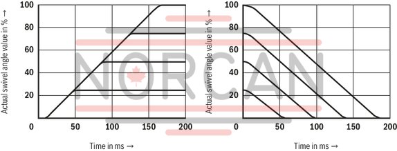 technical illustration-R901065969-Pump A4VSO with analog OBE