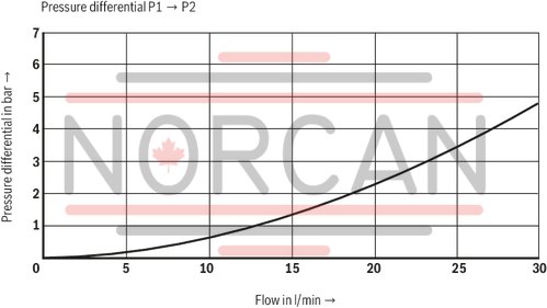 technical illustration-R901323940-Size 6, P &rarr; T, electrical with integrated electronics, 24 V DC