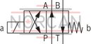 technical illustration-R900224685-Direct operated directional seat valve with solenoid actuation Subplates (separate order) Blocked connection is leak-tight Reliable switching when under pressure over longer periods of standstill Wet-pin DC solenoids with detachable coil (AC voltage possible by means of a rectifier) Solenoid coil is rotatable by 90&deg; The coil can be changed without having to open the pressure-tight chamber Electrical connection as individual connection With concealed manual override, optional Inductive position switch and proximity sensors (contactless)