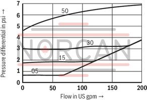 technical illustration-R900345744-Check valve, cartridge design