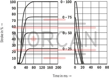 technical illustration-R900909389-Size 6, symbol E, electrical with integrated electronics, 24 V DC
