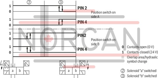 technical illustration-R901433797-Size 10, symbol C, electrical with solenoid, 110 V DC